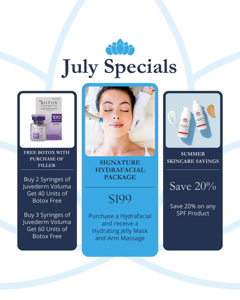 July Specials for Dilworth Facial Plastic Surgery. 1) Free Botox with purchase of Filler. Buy 2 syringes of Juvederm Voluma and get 40 units of Botox free. Buy 3 syringes of Juvederm Voluma and get 60 units of Botox free. 2) Signature Hydrafacial Package. $199. Purchase a Hydrafacial and receive a Hydrating Jelly Mask and Arm Massage. 3) Summer Skincare Savings. Save 20% on any SPF Product.